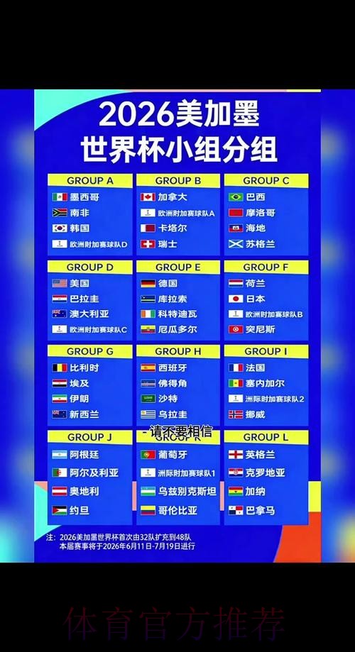 2026世界杯小组赛赛程一览比赛时间表怎么看 2026世界杯小组赛赛程一览比赛时间表怎么看